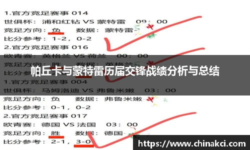 帕丘卡与蒙特雷历届交锋战绩分析与总结